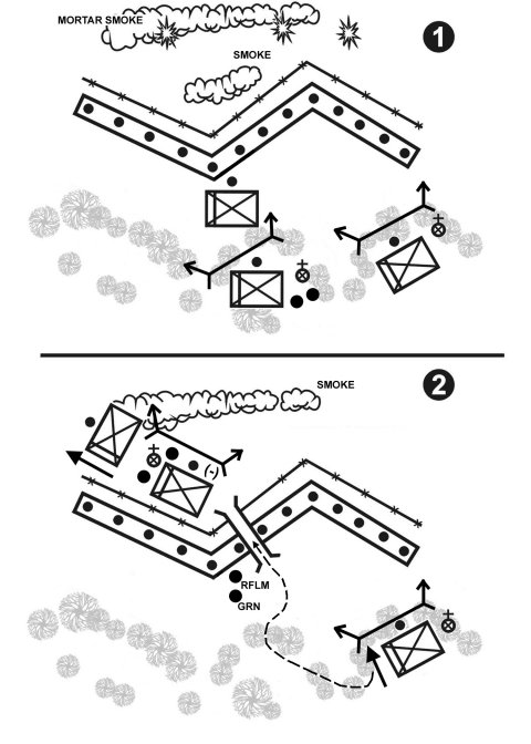 Figure E-13. Conduct initial breach of a mined wire obstacle (platoon).