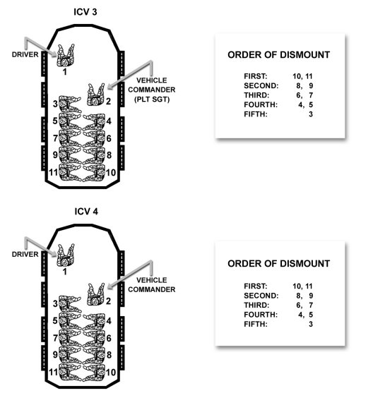 Figure E-14. ICV order of dismount (continued).