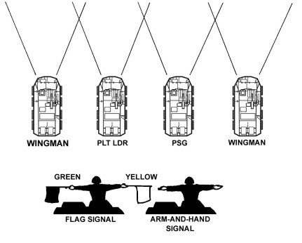Figure E-16. Line formation.