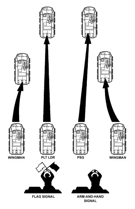 Figure E-17. Line to wedge formation.