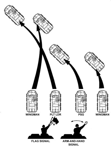 Figure E-18. Line to column formation.
