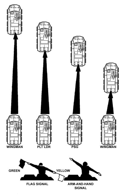 Figure E-19. Line to echelon formation.