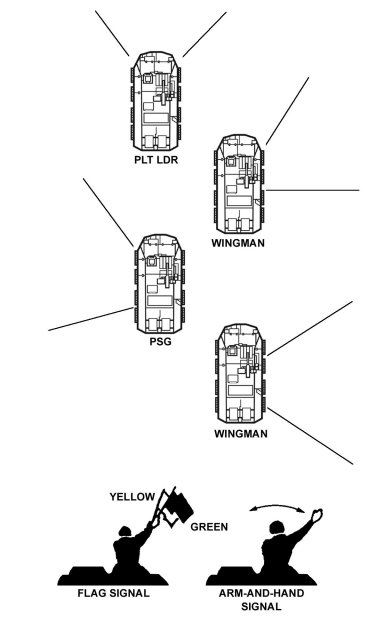 Figure E-20. Column formation.