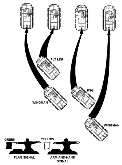 Figure E-21. Column to line formation.