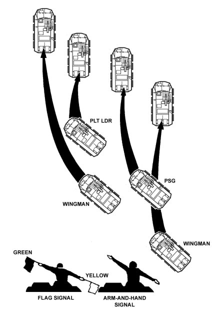 Figure E-22. Column to echelon formation.