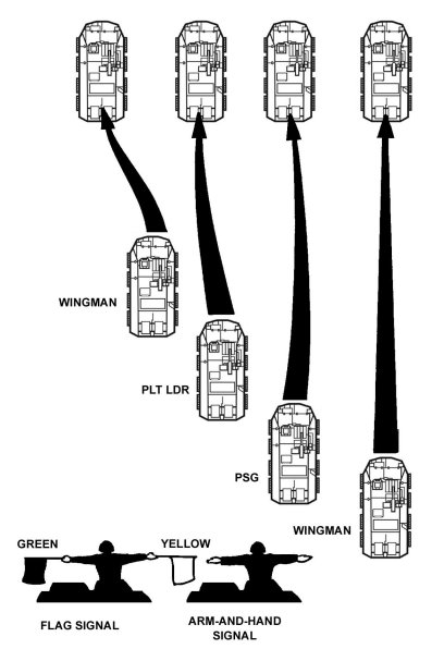 Figure E-25. Echelon to line formation.