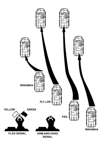 Figure E-26. Echelon to wedge formation.