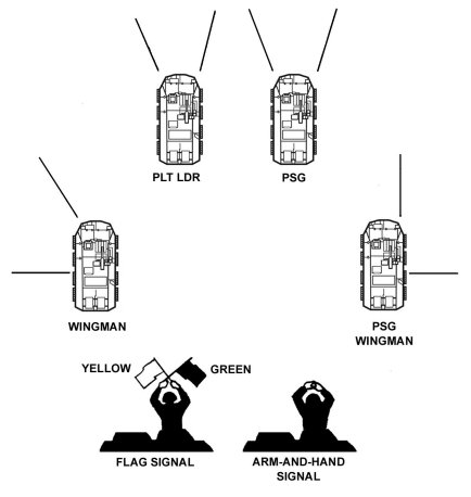 Figure E-28. Wedge formation.