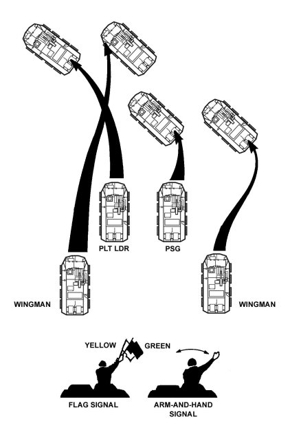 Figure E-29. Wedge to column formation.