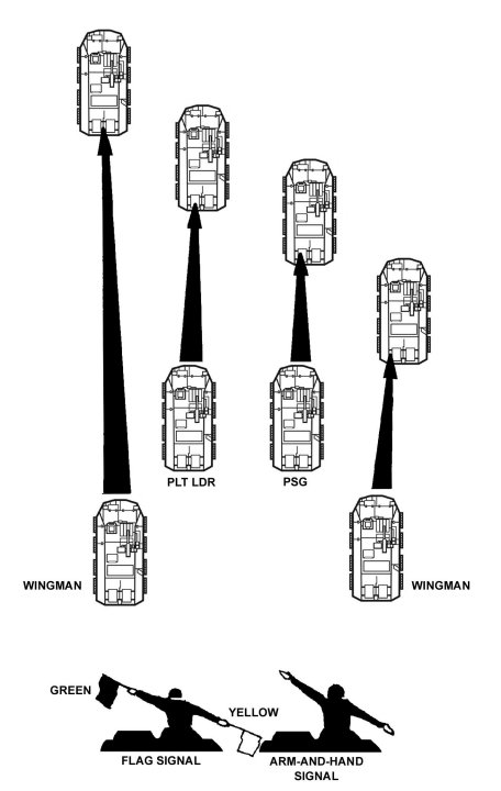 Figure E-31. Wedge to echelon formation.