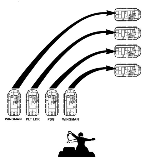 Figure E-36. Action right from line.