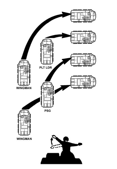 Figure E-38. Action right from column, wingman on left.