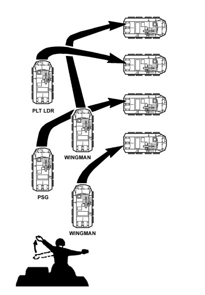 Figure E-39. Action right from column, wingman on right.