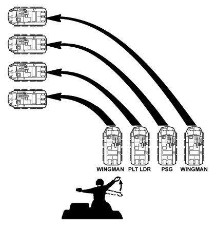 Figure E-40. Action left from a line.