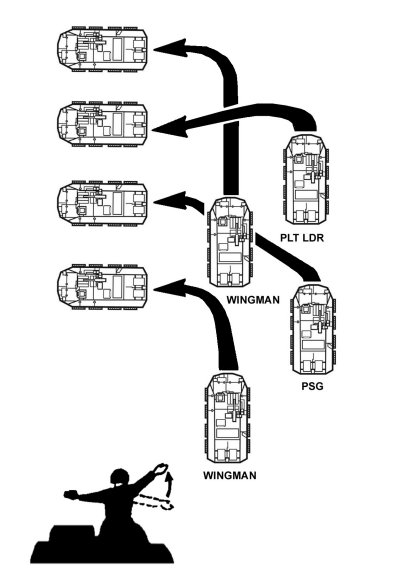 Figure E-43. Action left from a column, wingman on left.