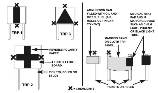 Figure F-1. Example of constructed TRP markers.
