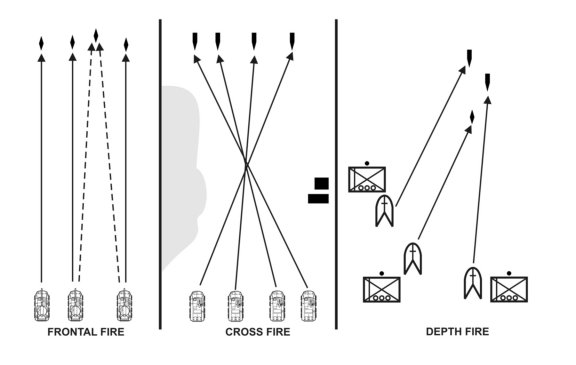 Figure F-2. Fire patterns.