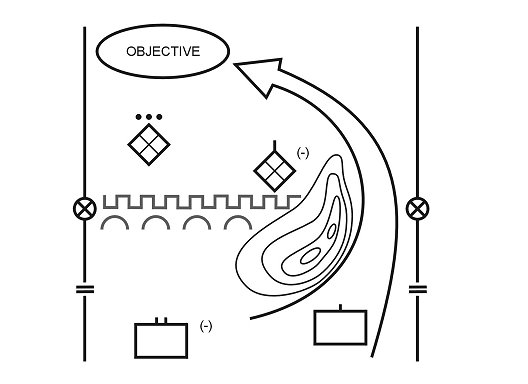 DRAFT Figure 4-3. Turning movement.