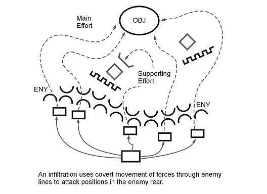 DRAFT Figure 4-4. Infiltration.