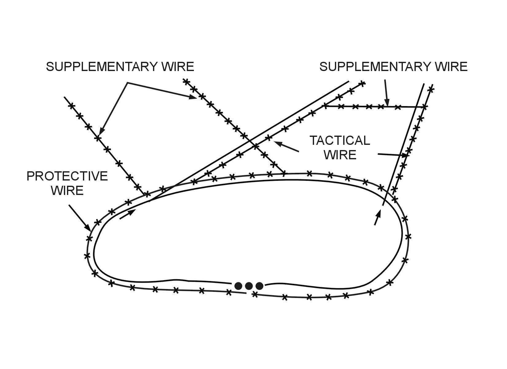 Figure 5-1. Wire obstacles.