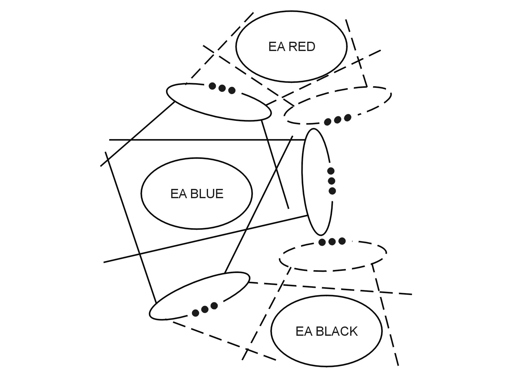 Figure 5-6. Multiple engagement areas.