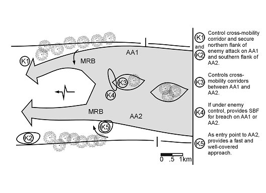 Figure 5-8. Identify all likely enemy avenues of approach.