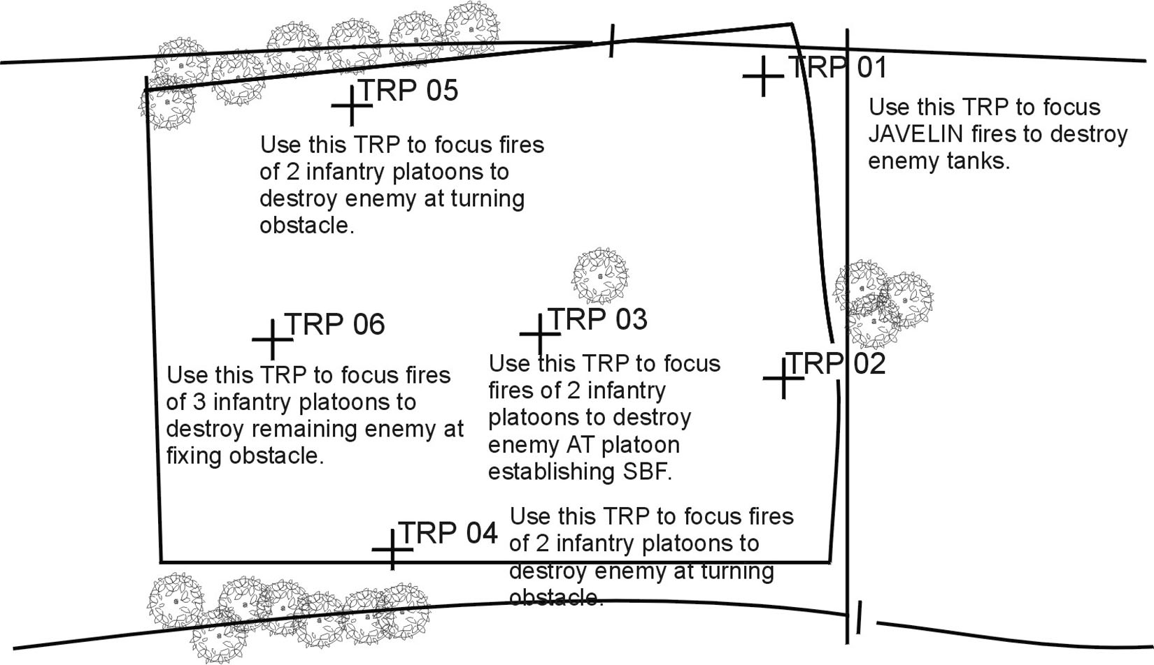 Figure 5-10. Determine where to kill the enemy.