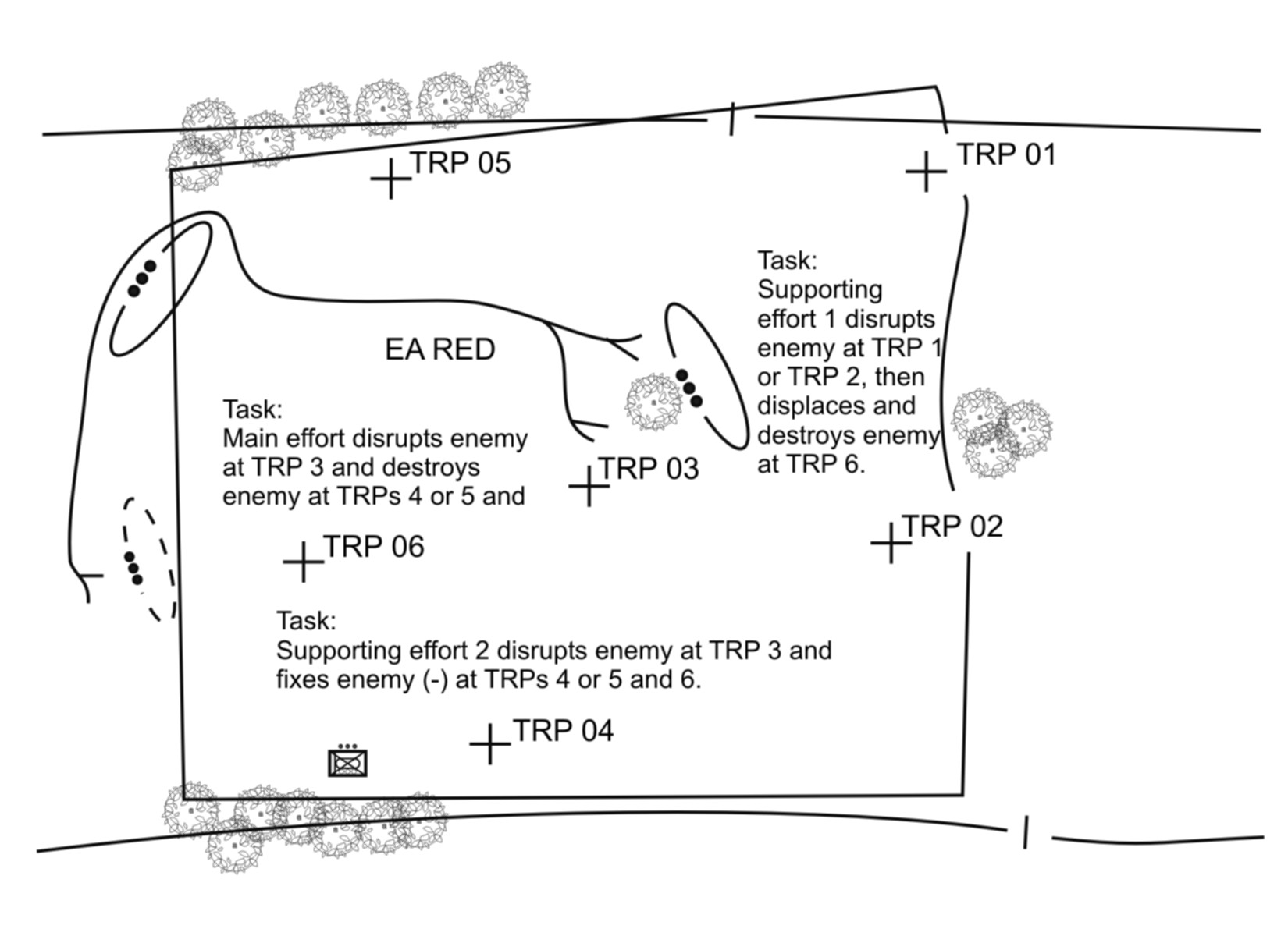 Figure 5-11. Emplace weapons systems.