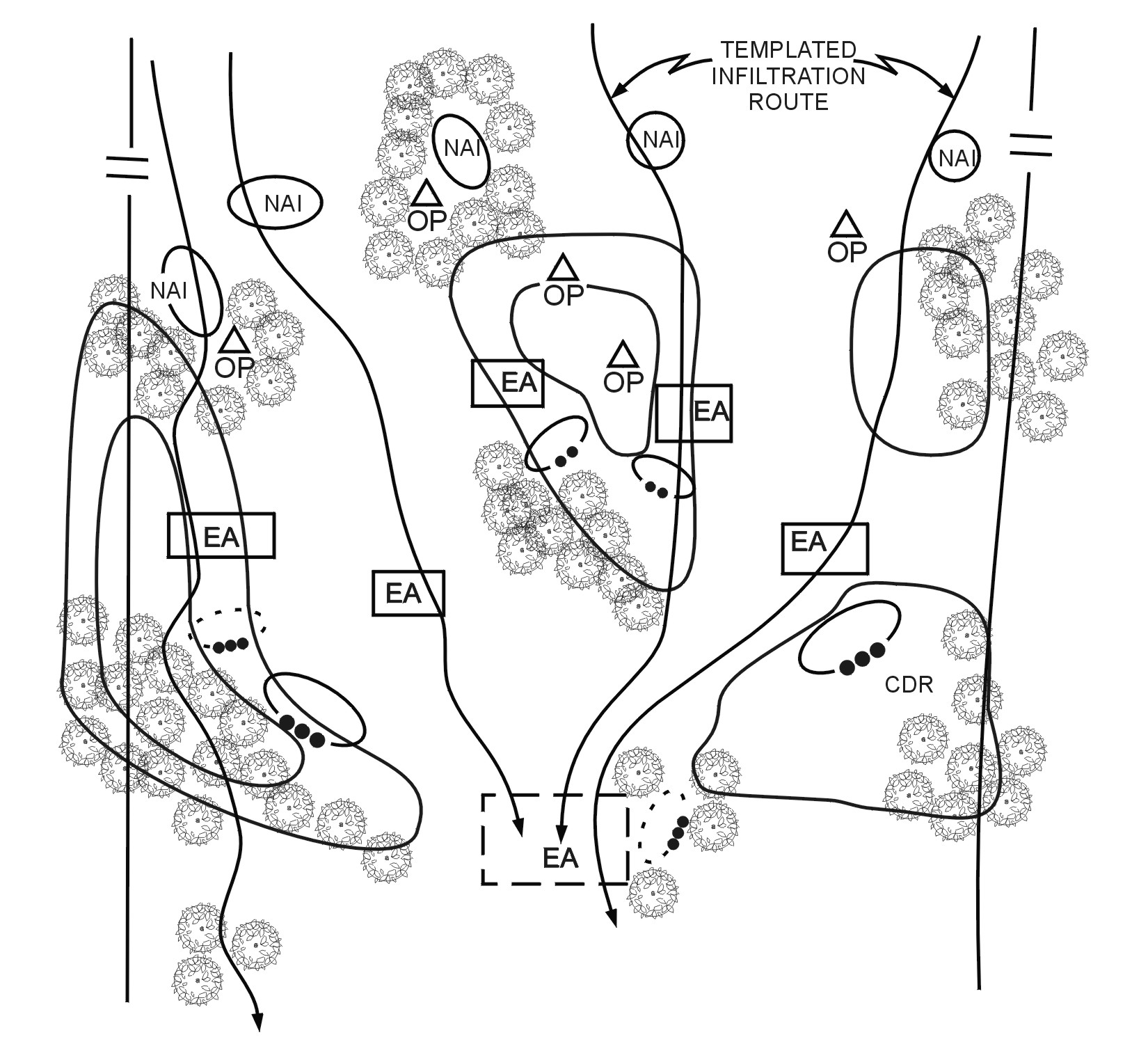 Figure 7-1. Stationary guard with OPs forward.