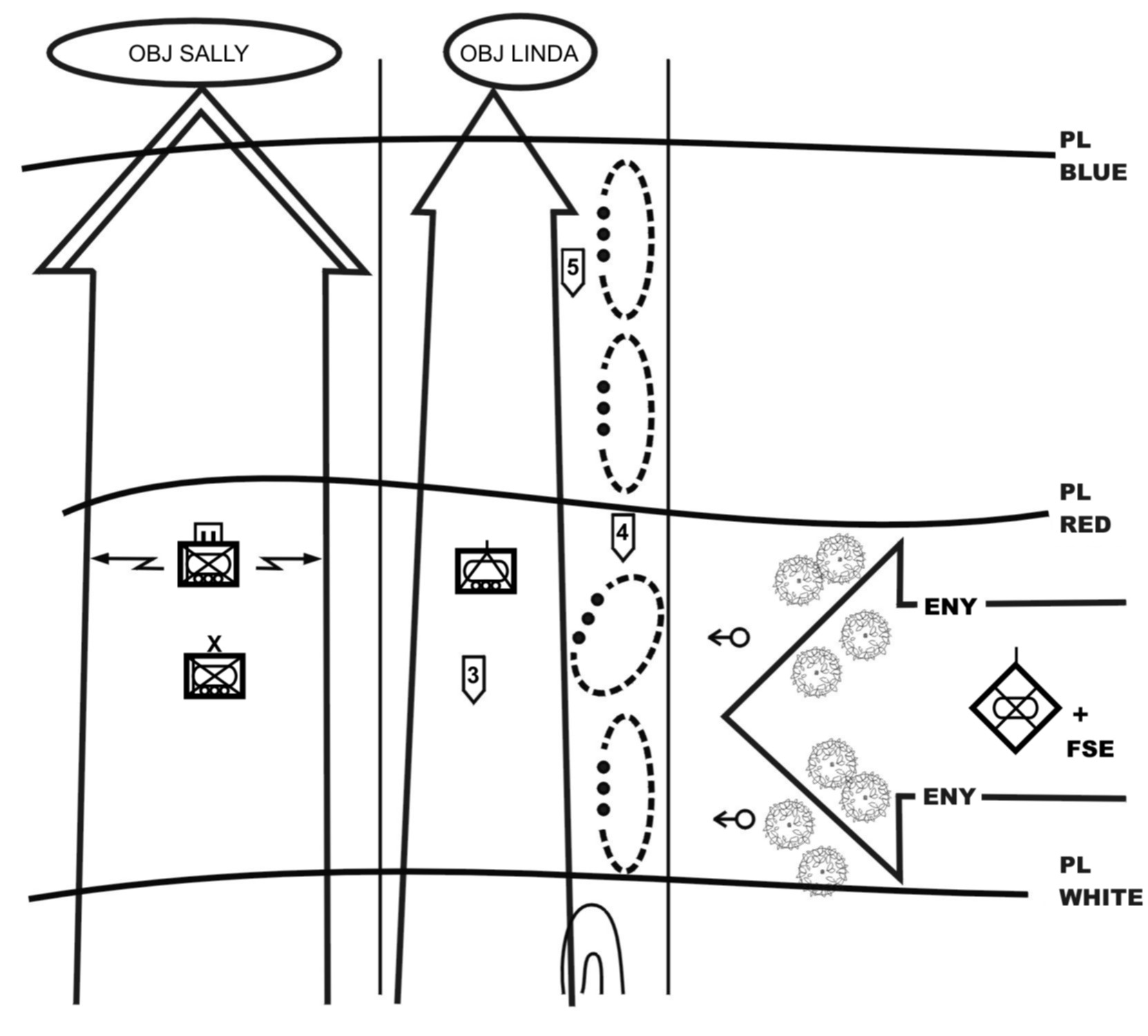 Figure 7-2.    Antiarmor company guarding the SBCT flank during movement to contact.