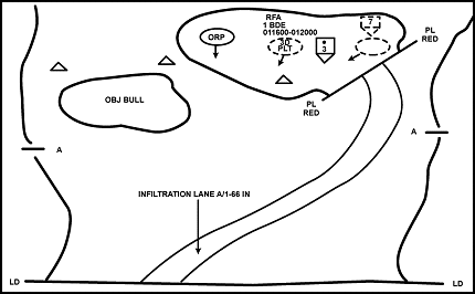 Figure 7-3. Company linkup.