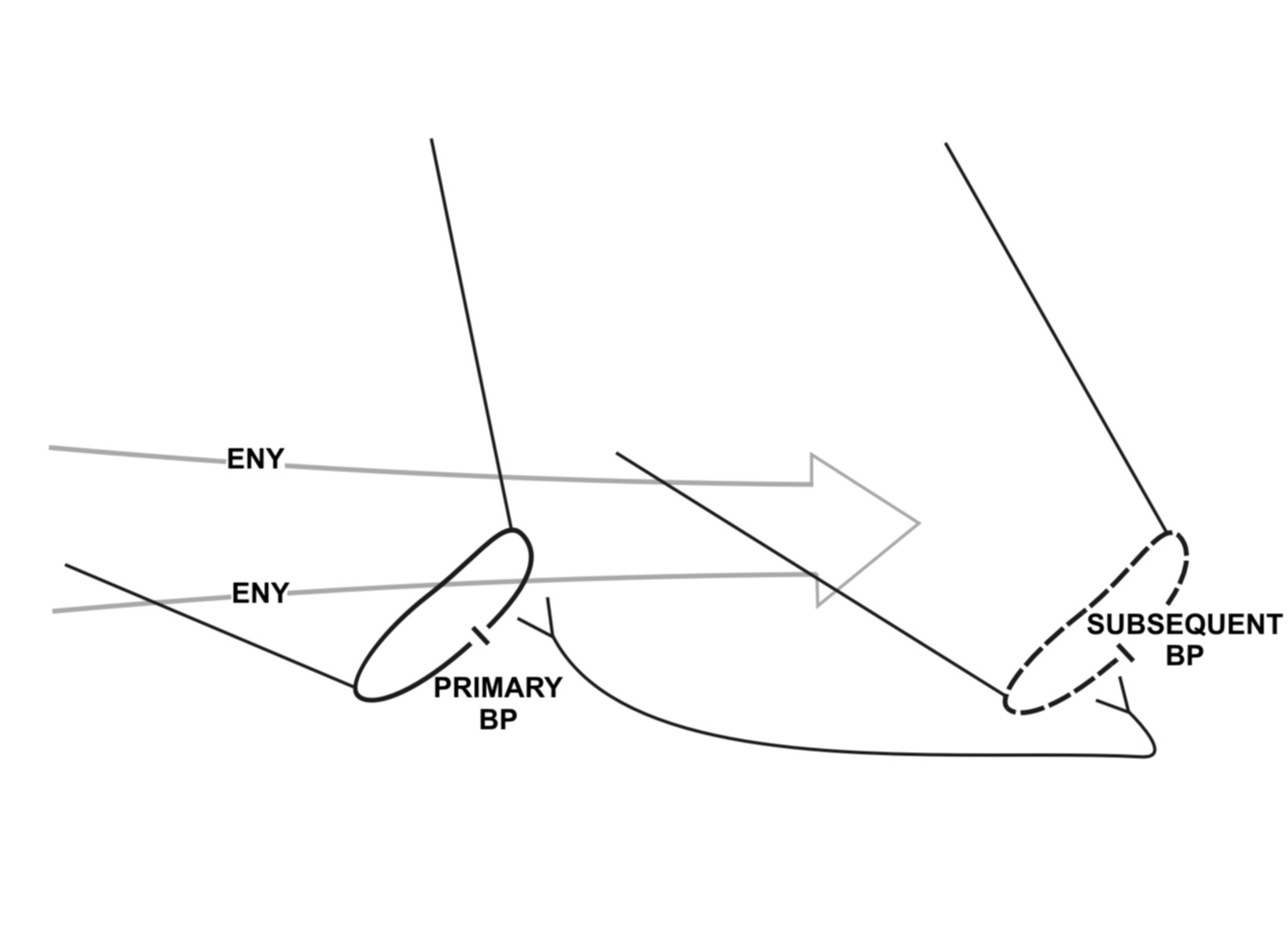 Figure D-3. Subsequent position.
