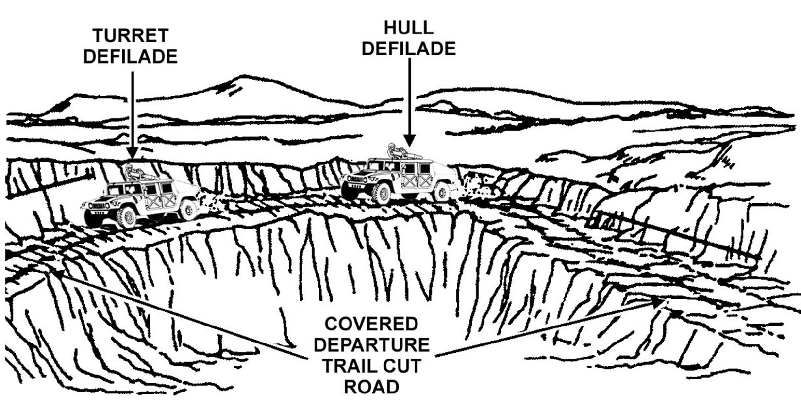 Figure D-5. Natural hull-down position.