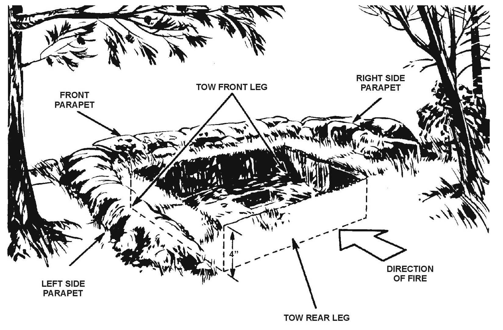 Figure D-8. Outline of dismounted position
