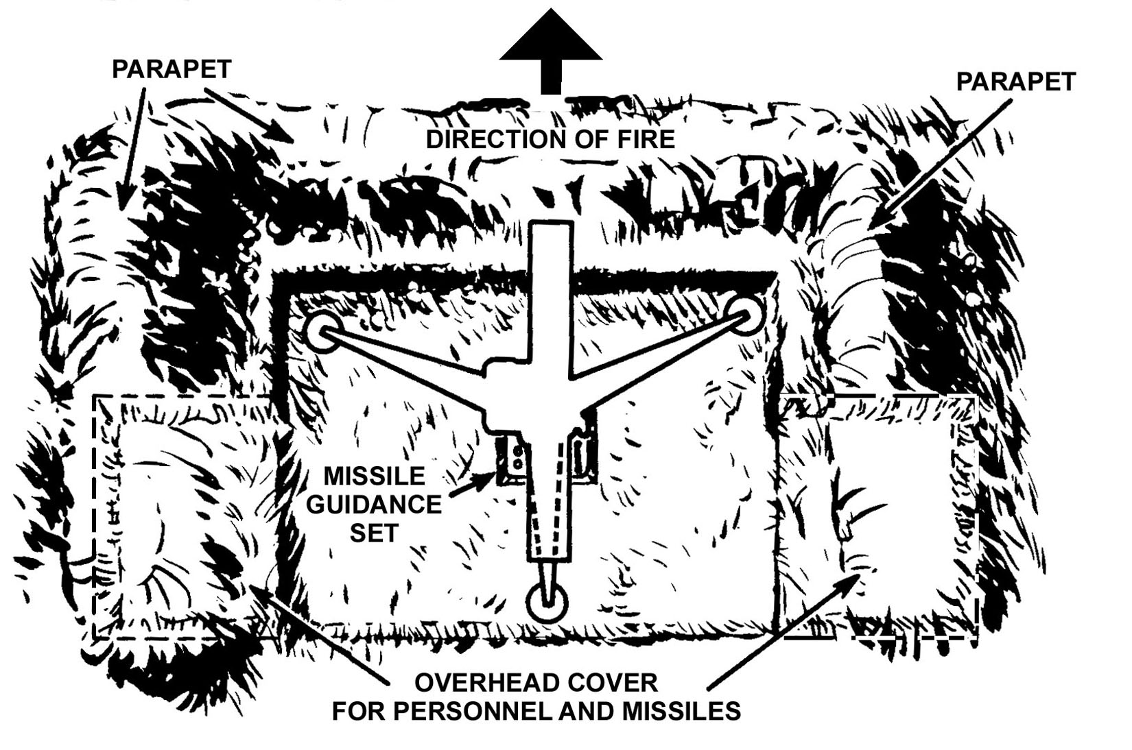 Figure D-9. Overhead cover and missile guidance set position.