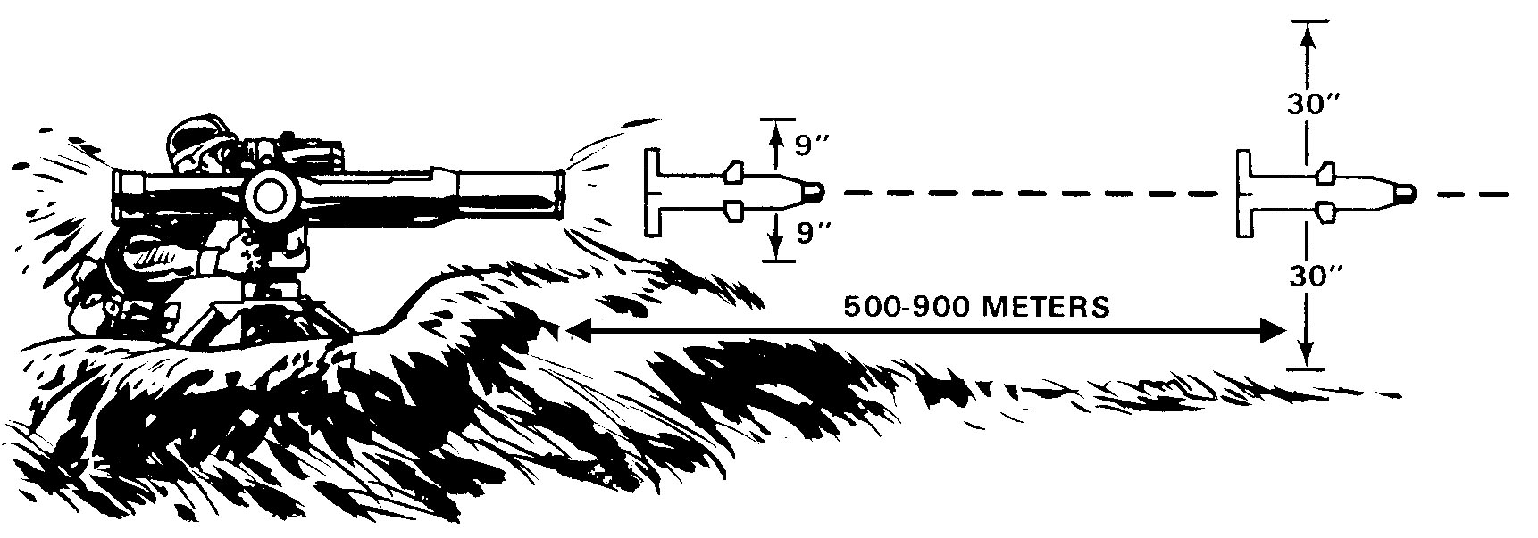 Figure D-10. Ground clearance