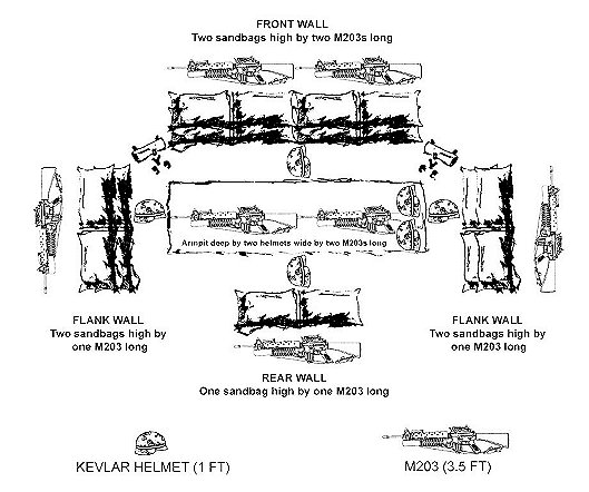 Figure D-12. Stage 2, Preparation of a fighting position.