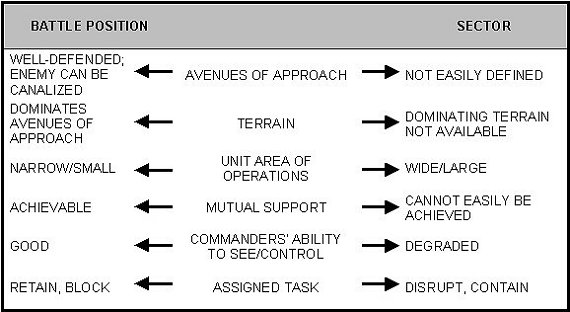 Table 5-2. Selecting control measures.