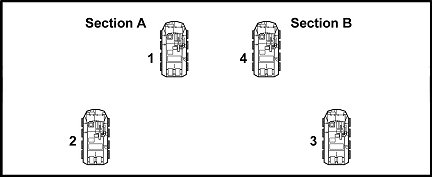 Figure 3-4. Two-section platoon wedge formation.