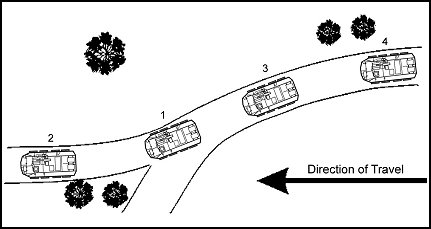 Figure 3-5. Platoon column formation.