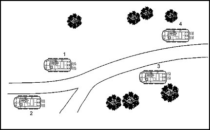 Figure 3-9. Platoon using traveling technique and staggered column formation.