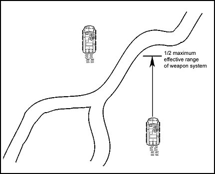 Figure 3-10. Section using traveling overwatch technique and wedge formation.