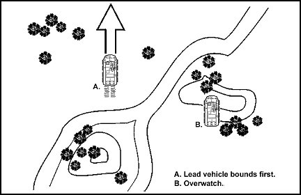 Figure 3-12. Section using bounding overwatch technique.