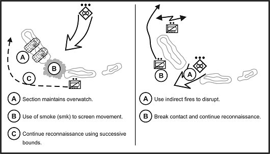 Figure 3-14. Break contact and bypass.