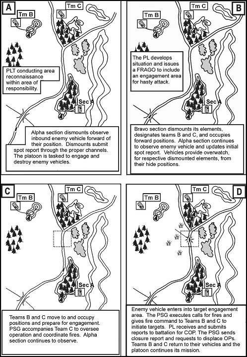 Figure 3-17. Conduct a hasty attack.