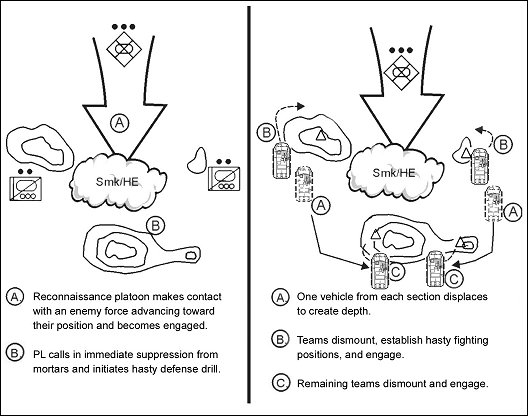 Figure 3-18. Establish a hasty defense.