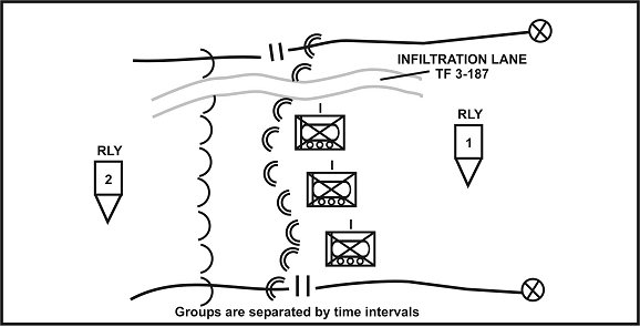 Figure 3-19. Single-lane infiltration.