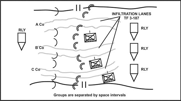 Figure 3-20. Multiple-lane infiltration.