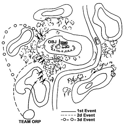 Figure 4-5. Example of short-range observation.