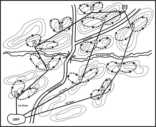 Figure 4-7. Converging-routes method.